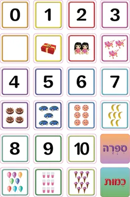 מדבקות ספרה כמות